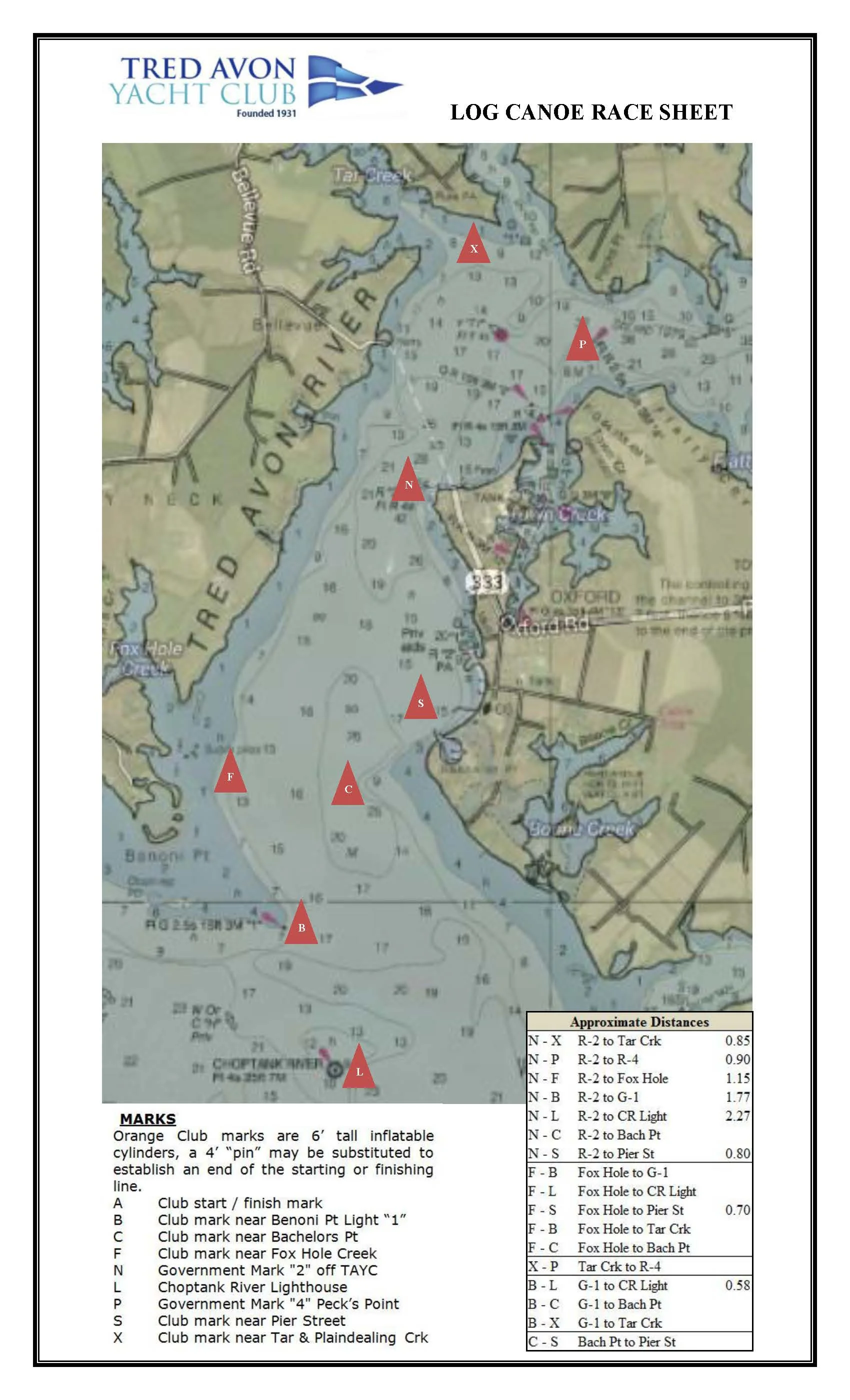 CRYCC Race Sheet detail